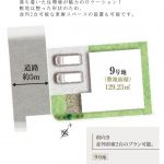 北区　スマートガーデン大池　土地（5区画）